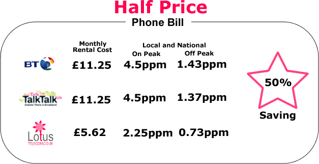 Calls and lines half price savings
